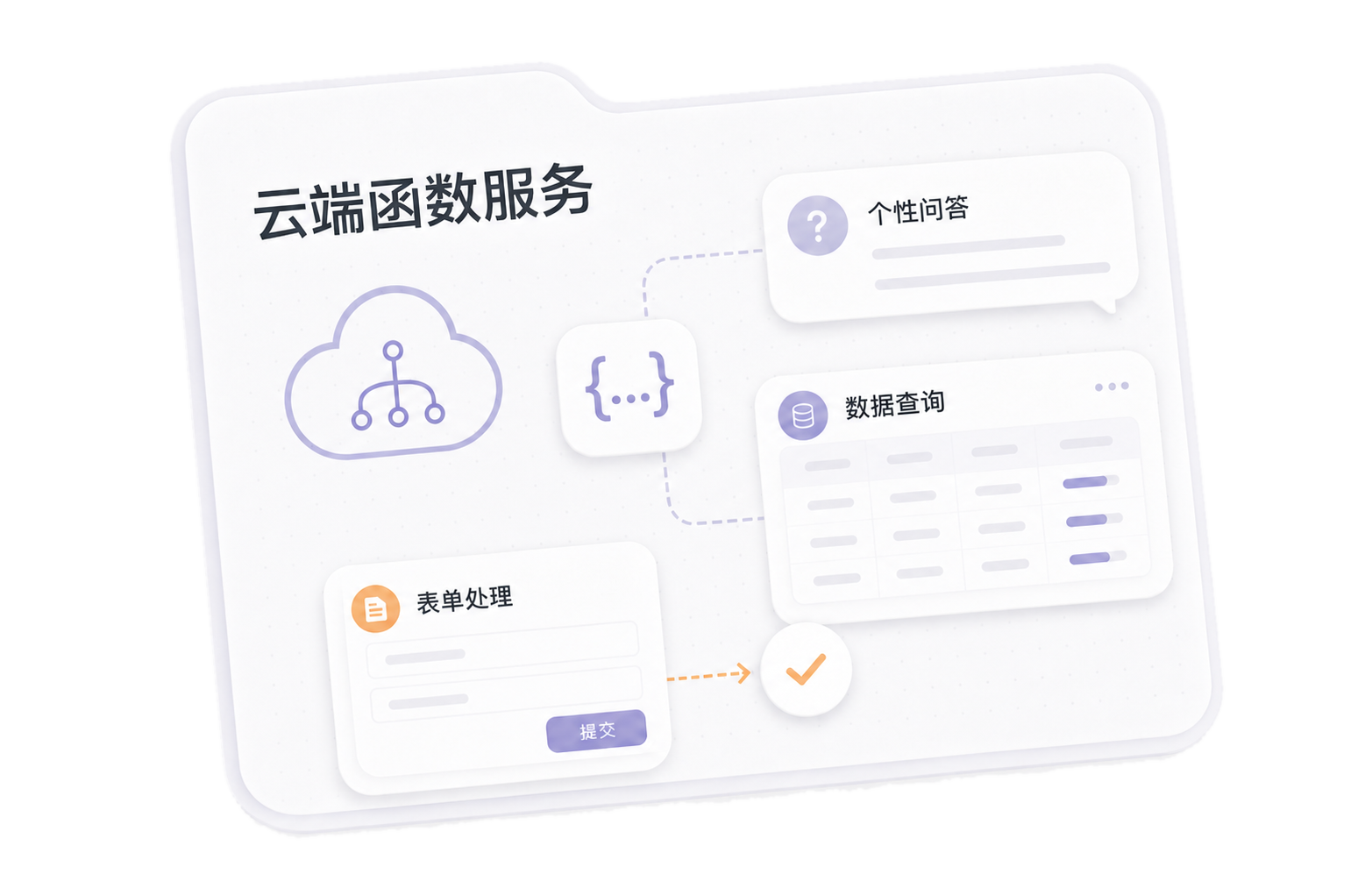 云端函数服务