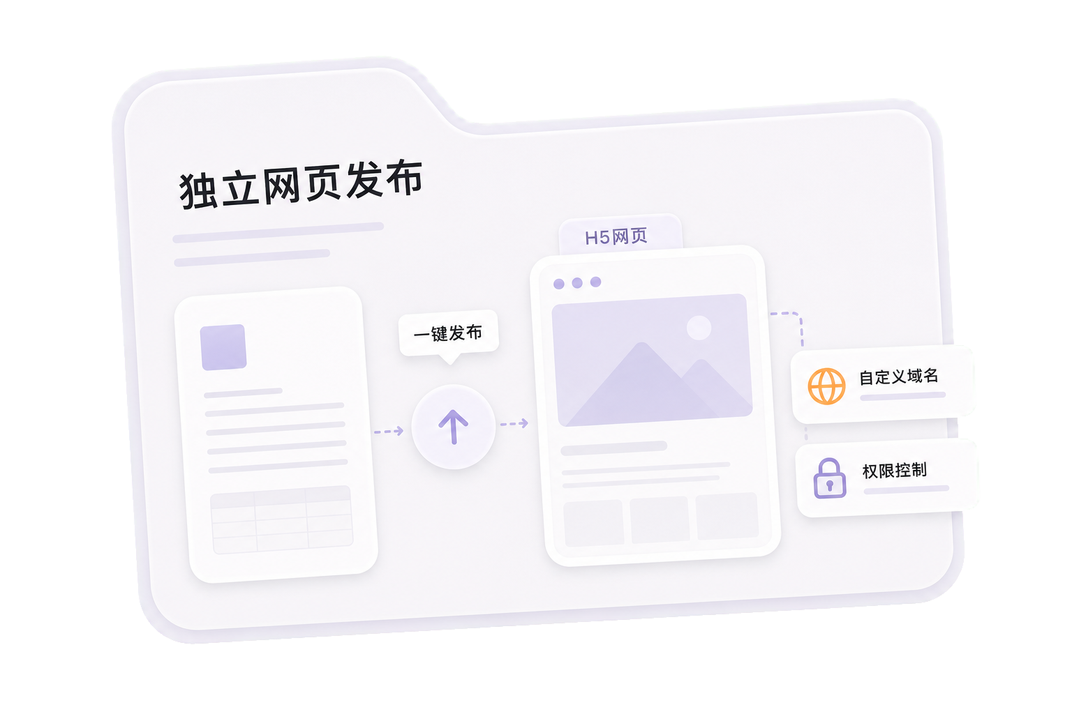 独立网页发布
